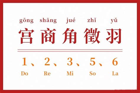 宮商角徵羽讀音|古代五音“宫、商、角、徵、羽”读音是什么？